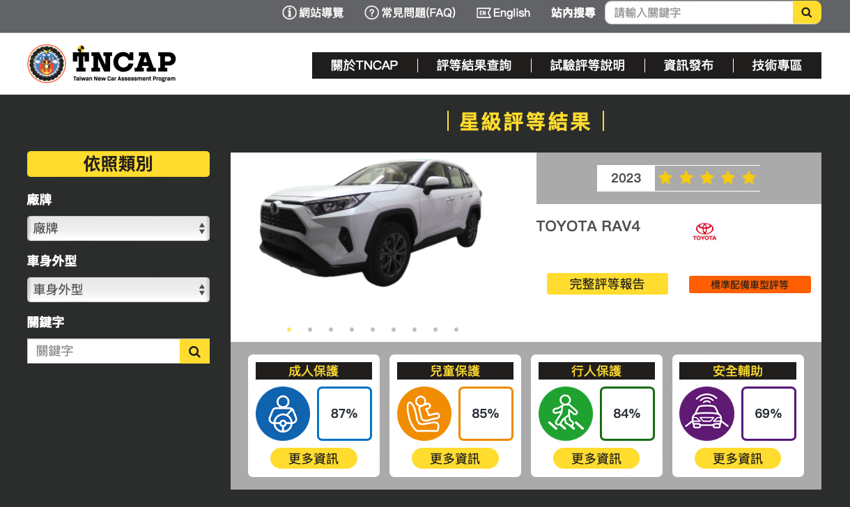 RAV4的評分表與適用車型